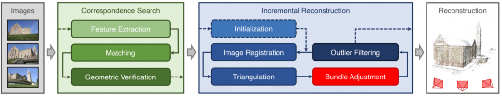 Camera pose estimation in multi-view environments: From virtual scenarios  to the real world - ScienceDirect