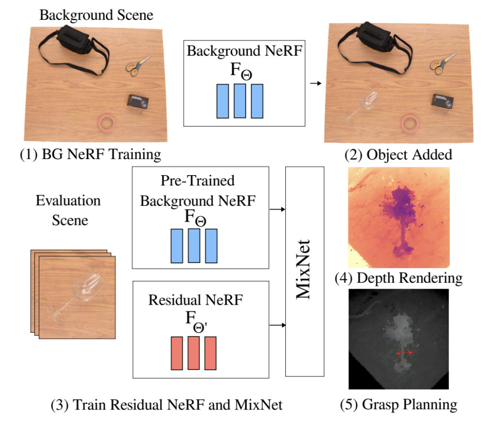 This image has an empty alt attribute; its file name is resnerf-1024x870.png